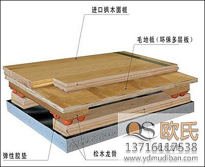 分类不同运动木地板价格也不同