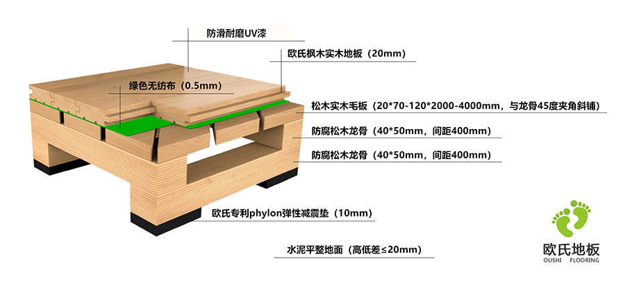 篮球场馆龙骨结构图