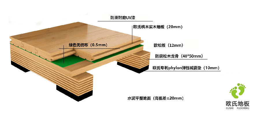 单层木龙骨结构