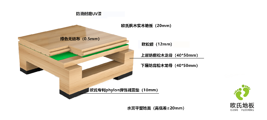 双层龙骨结构图