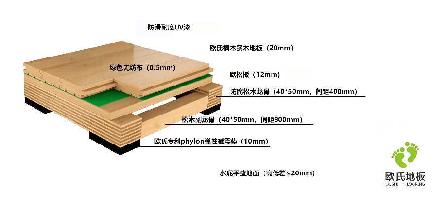 篮球木地板主辅龙骨结构