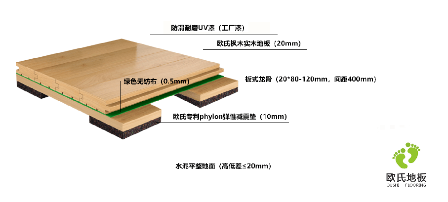 篮球木地板板式龙骨结构